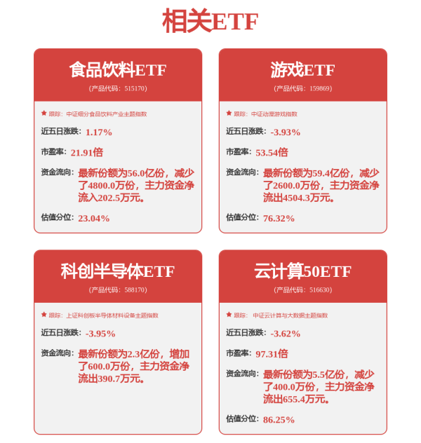 配资公司排行口碑 港股早评：三大指数低开 科技股普跌 阿里巴巴绩后跌超6%